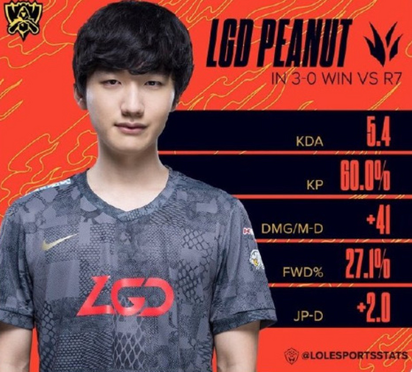 Minimum mvP(smallest natural number)