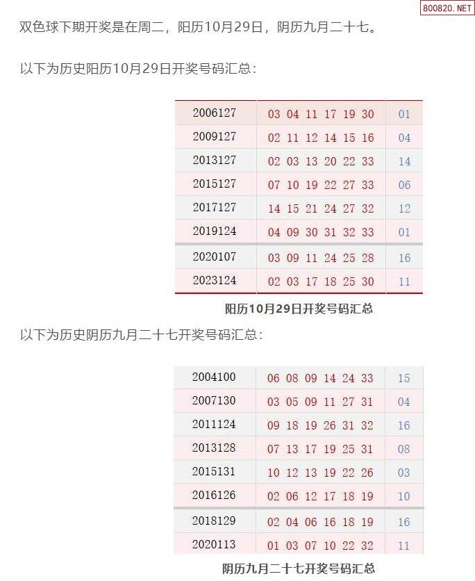 详细阅读:双色球历史开奖号码(双色球历史开奖号码查询乐彩网) 双色球历史开奖号码(双色球历史开奖号码查询乐彩网)