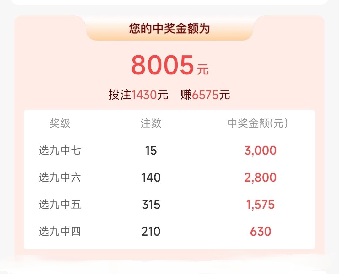 详细阅读:快乐8开奖查询结果(快乐8开奖查询结果官网) 快乐8开奖查询结果(快乐8开奖查询结果官网)