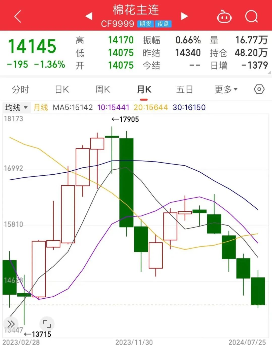 美棉期货行情实时行情(美棉期货行情实时行情在哪看)