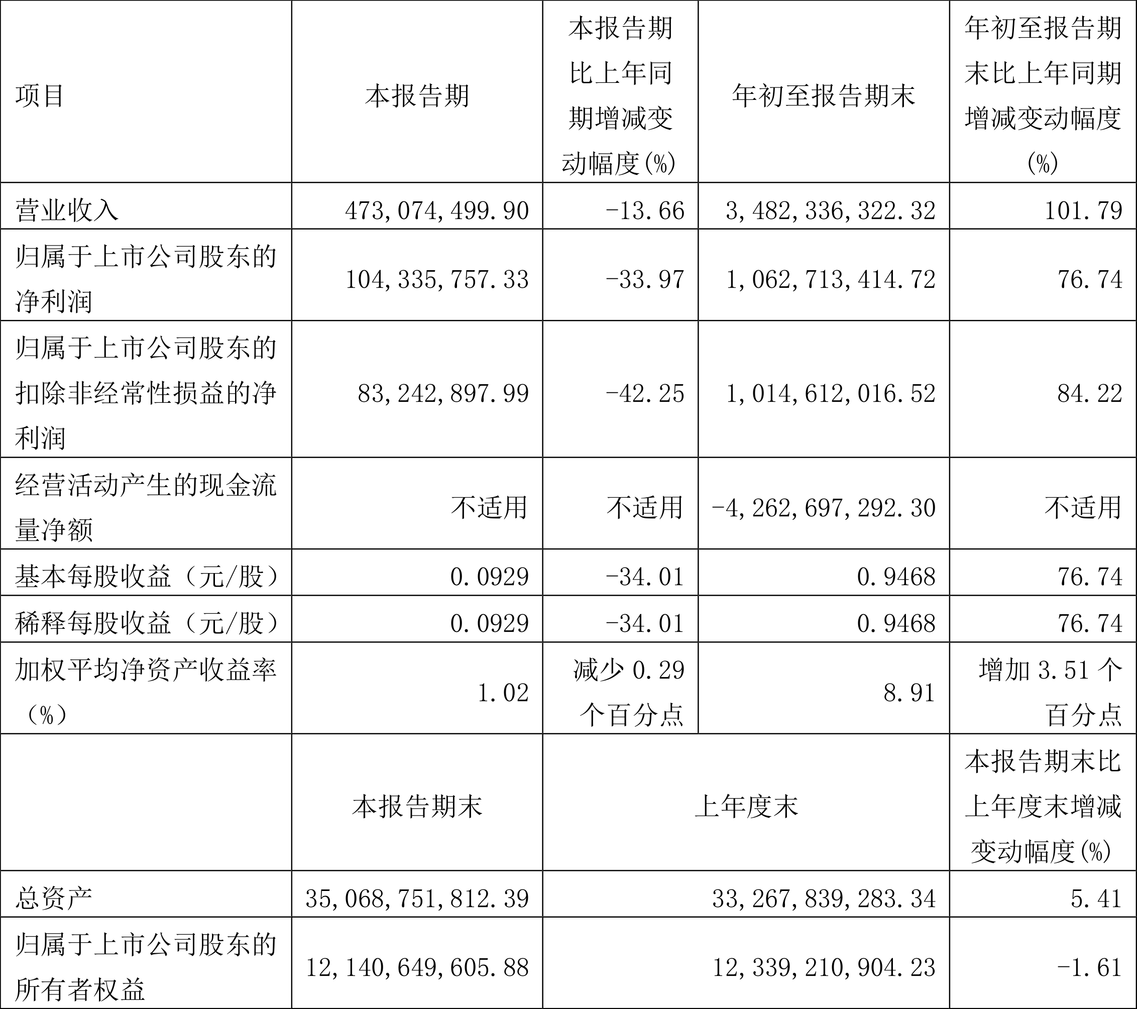 600639浦东金桥(600639浦东金桥到底值多少钱)