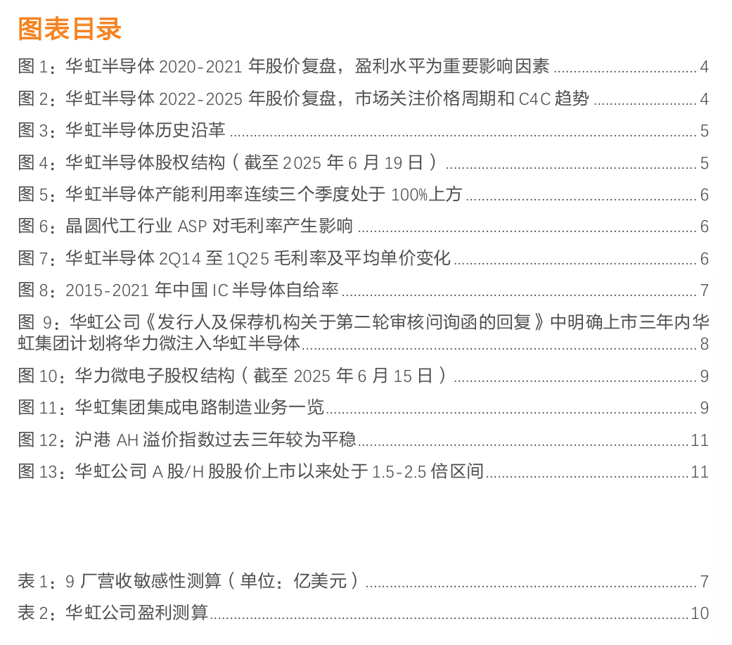 华虹半导体股票(华虹半导体股票怎么样)
