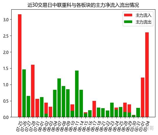 中联重科000157(中联重科000157股票的质地如何?)